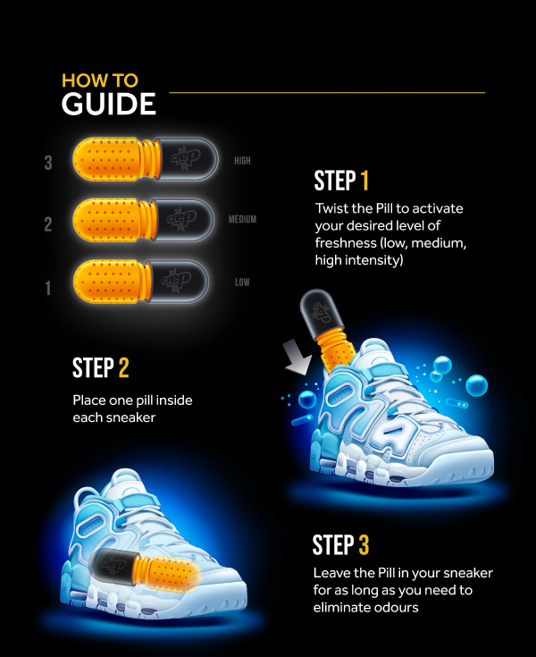 HOW TO Pills steps 1-3